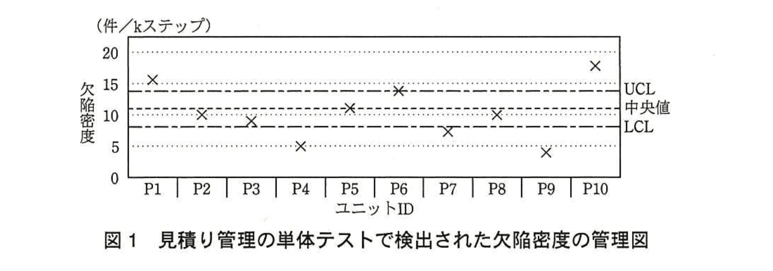 応用情報技術者試験（平成26年度 秋期 午後 問08 図01）