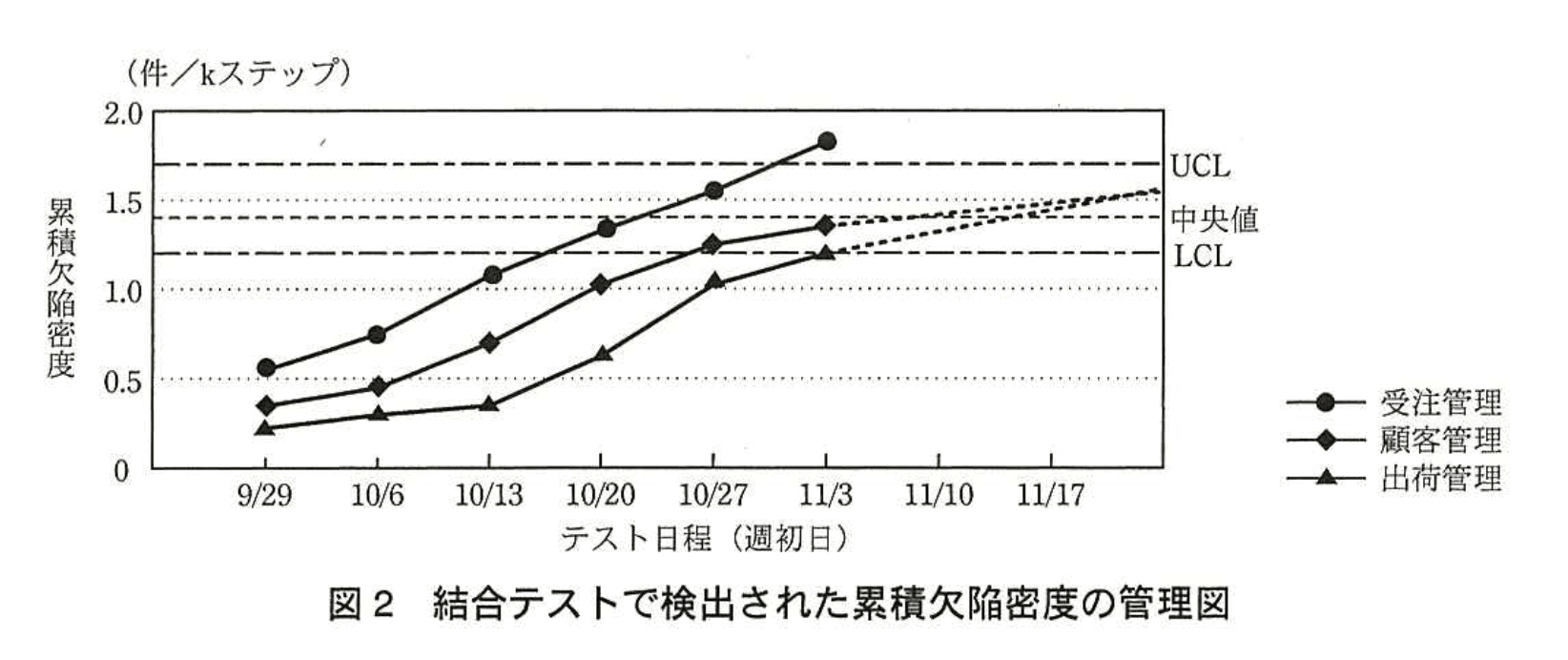 応用情報技術者試験（平成26年度 秋期 午後 問08 図02）