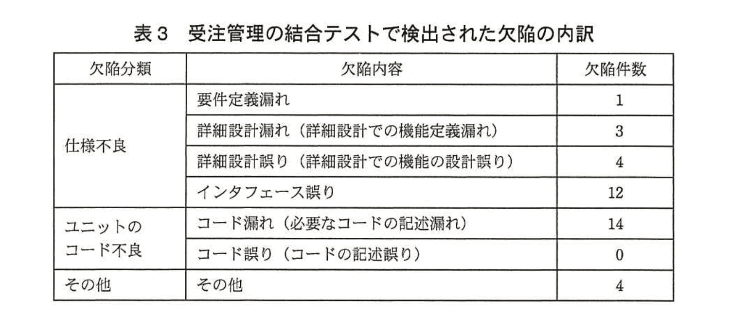 応用情報技術者試験（平成26年度 秋期 午後 問08 表03）