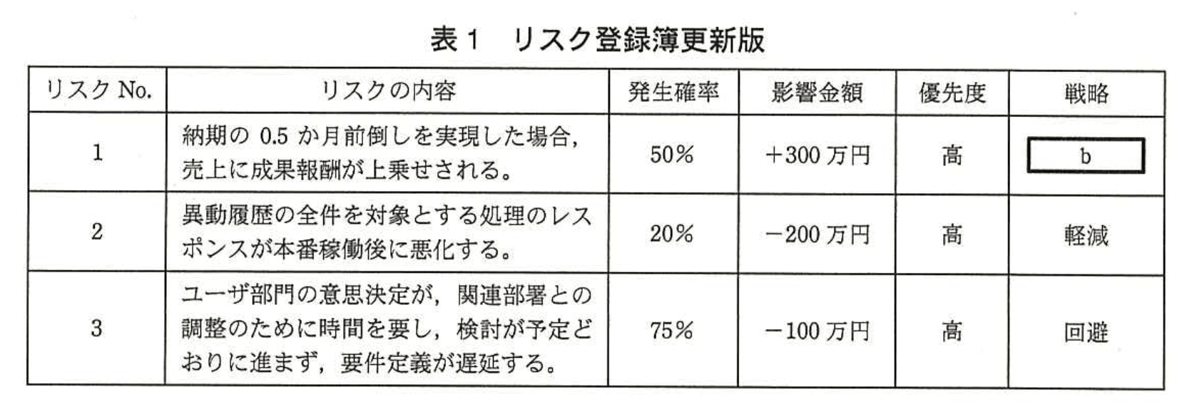 応用情報技術者試験（平成26年度 秋期 午後 問09 表01）