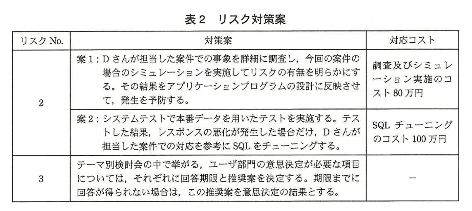 応用情報技術者試験（平成26年度 秋期 午後 問09 表02）