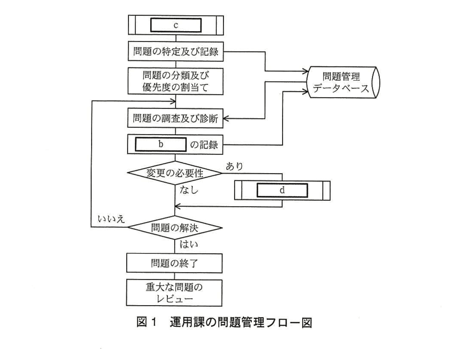 応用情報技術者試験（平成26年度 秋期 午後 問10 図01）