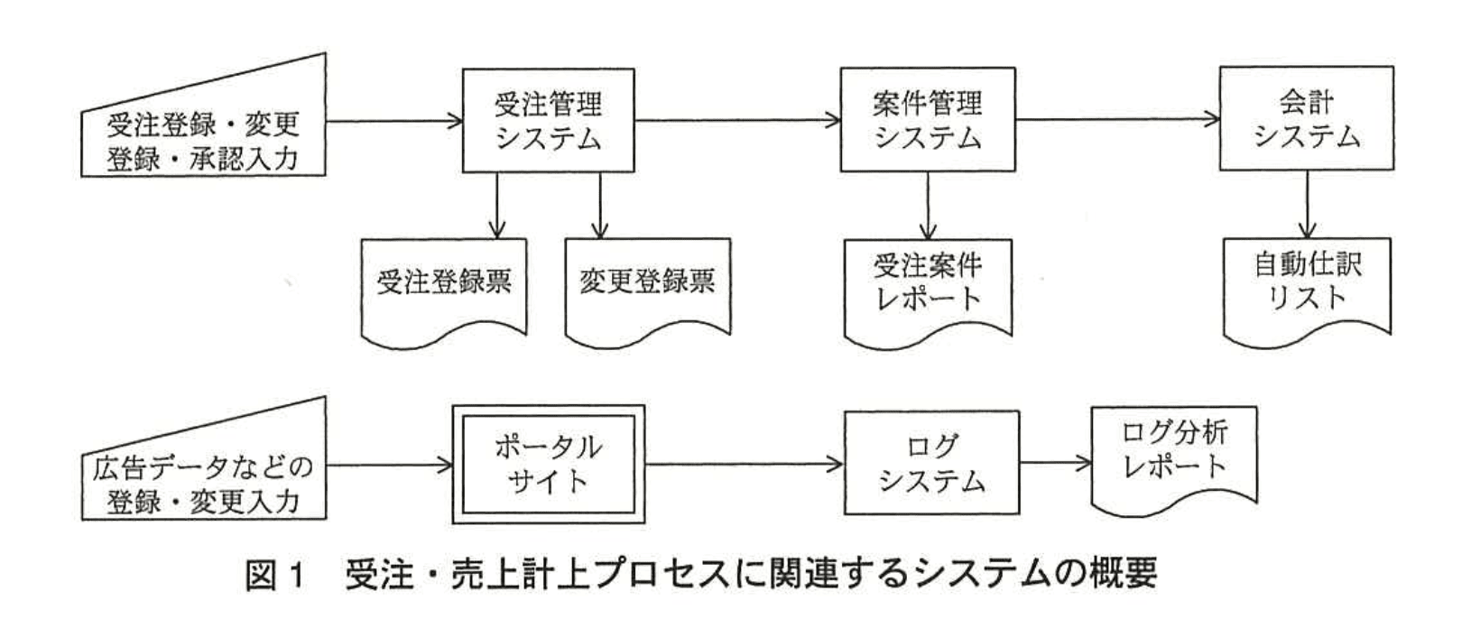 応用情報技術者試験（平成26年度 秋期 午後 問11 図01）