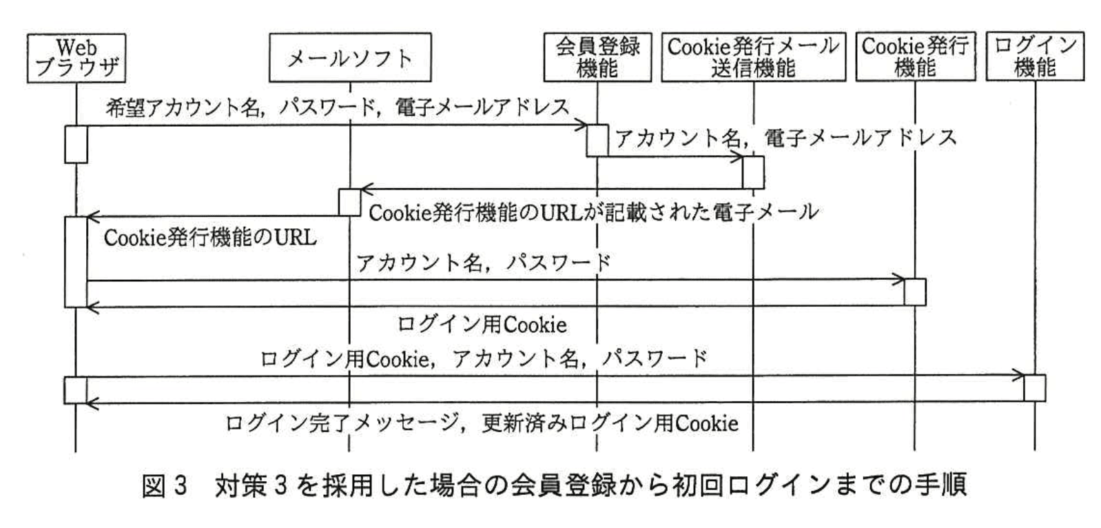 応用情報技術者試験（平成27年度 秋期 午後 問01 図03）