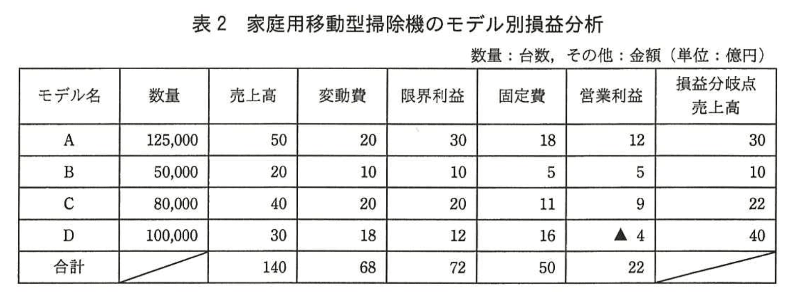 応用情報技術者試験（平成27年度 秋期 午後 問02 表02）