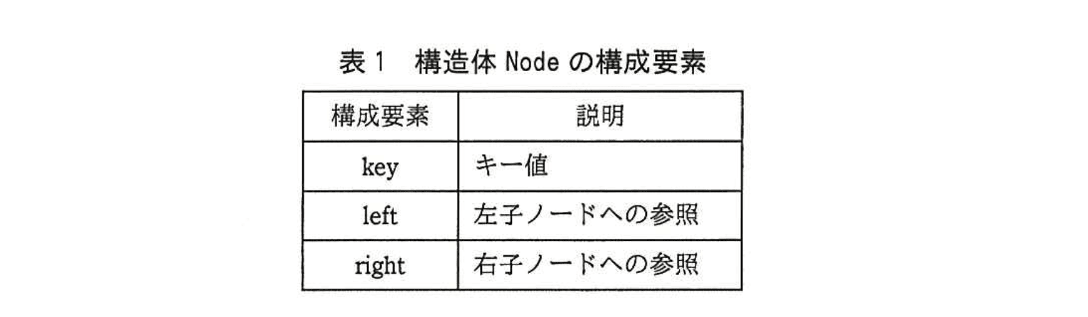 応用情報技術者試験（平成27年度 秋期 午後 問03 表01）