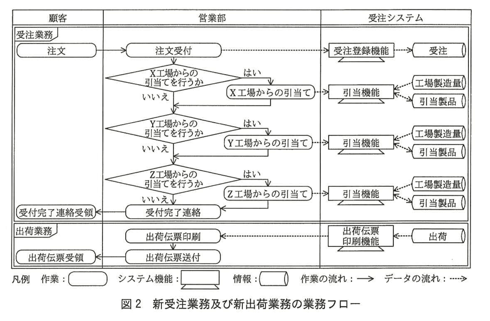 応用情報技術者試験(平成27年度 秋期 午後 問04 図02)