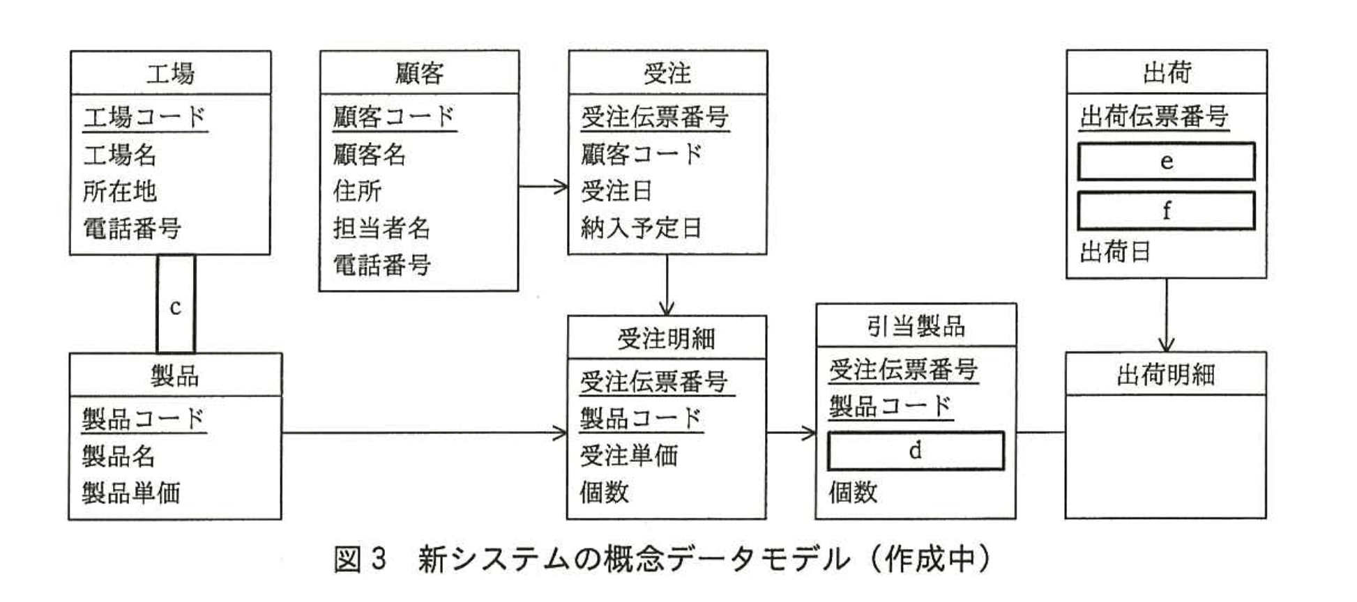 応用情報技術者試験(平成27年度 秋期 午後 問04 図03)