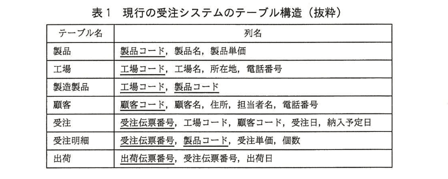 応用情報技術者試験(平成27年度 秋期 午後 問04 表01)