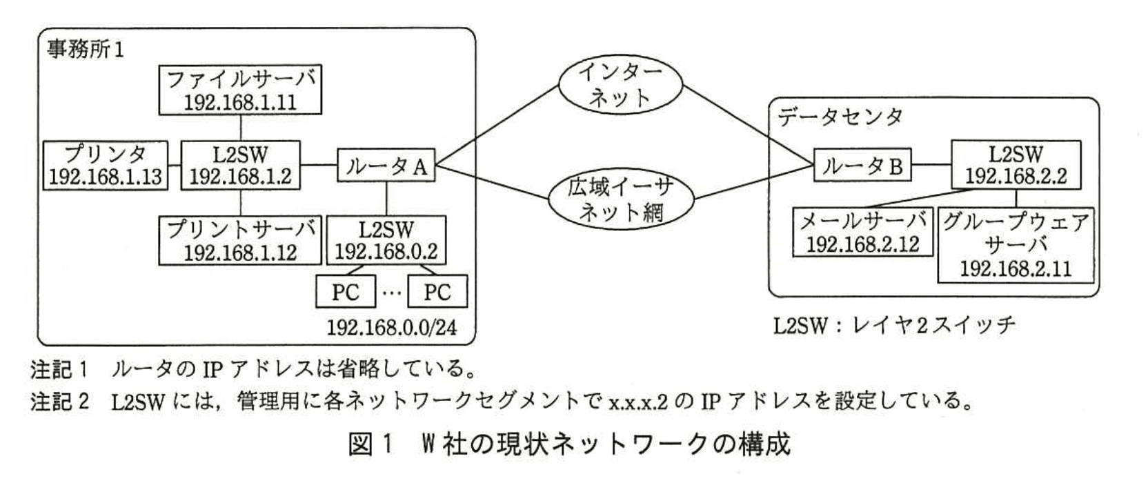 応用情報技術者試験（平成27年度 秋期 午後 問05 図01）