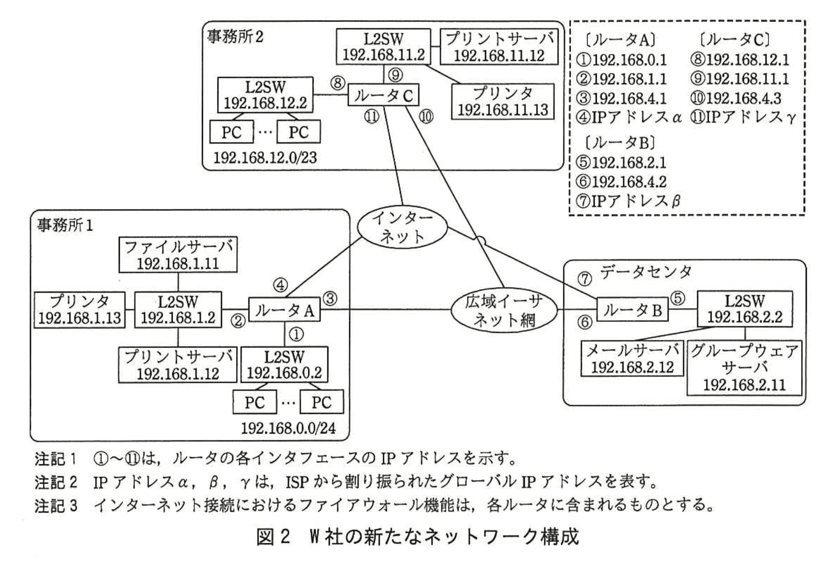 応用情報技術者試験（平成27年度 秋期 午後 問05 図02）