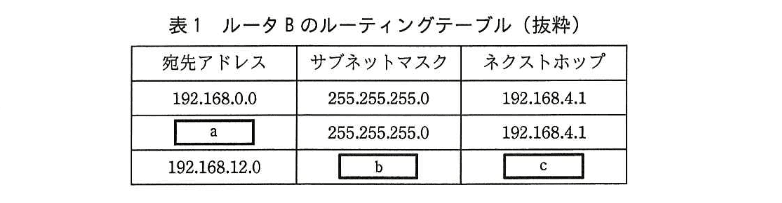 応用情報技術者試験（平成27年度 秋期 午後 問05 表01）