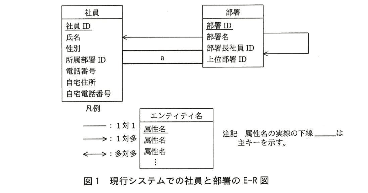 応用情報技術者試験（平成27年度 秋期 午後 問06 図01）