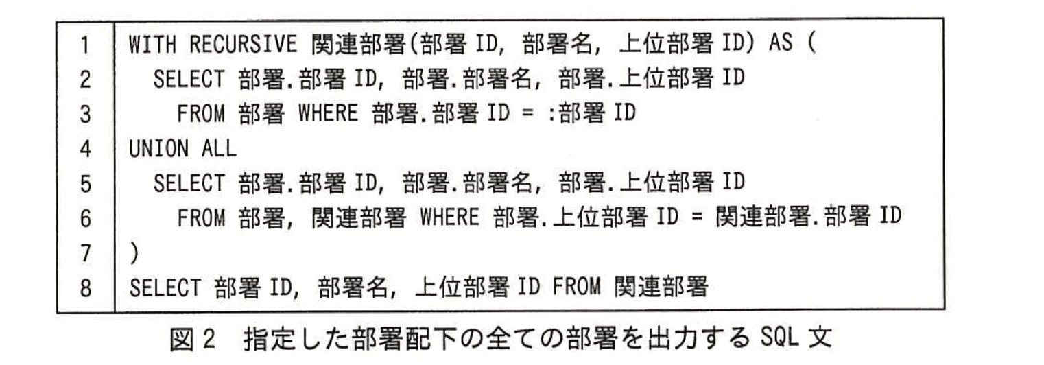 応用情報技術者試験（平成27年度 秋期 午後 問06 図02）