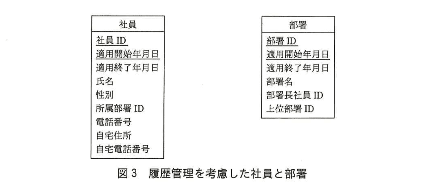 応用情報技術者試験（平成27年度 秋期 午後 問06 図03）