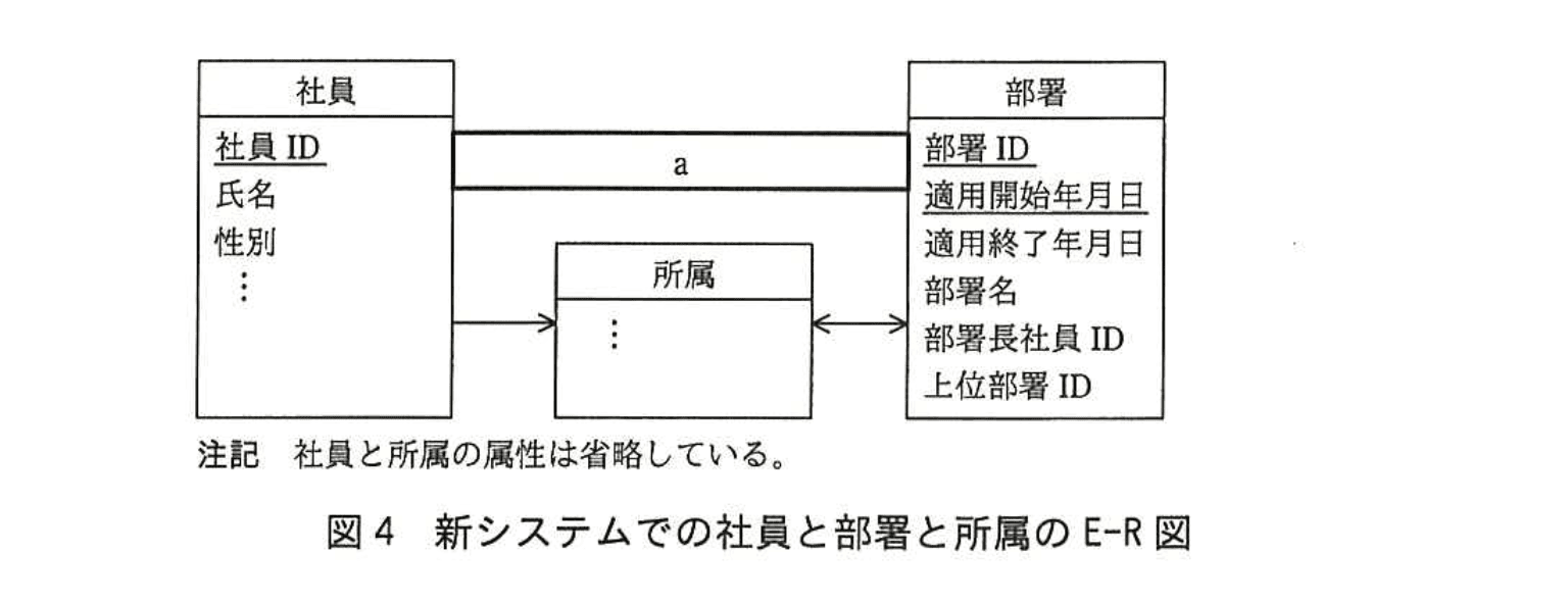 応用情報技術者試験（平成27年度 秋期 午後 問06 図04）