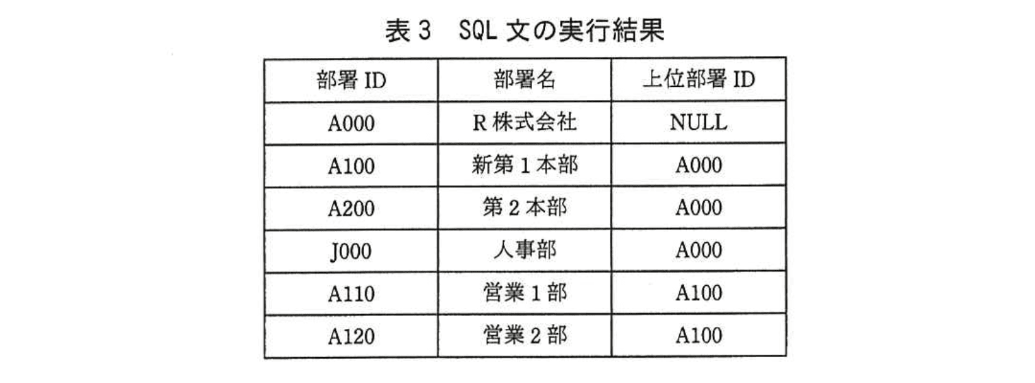 応用情報技術者試験（平成27年度 秋期 午後 問06 表03）
