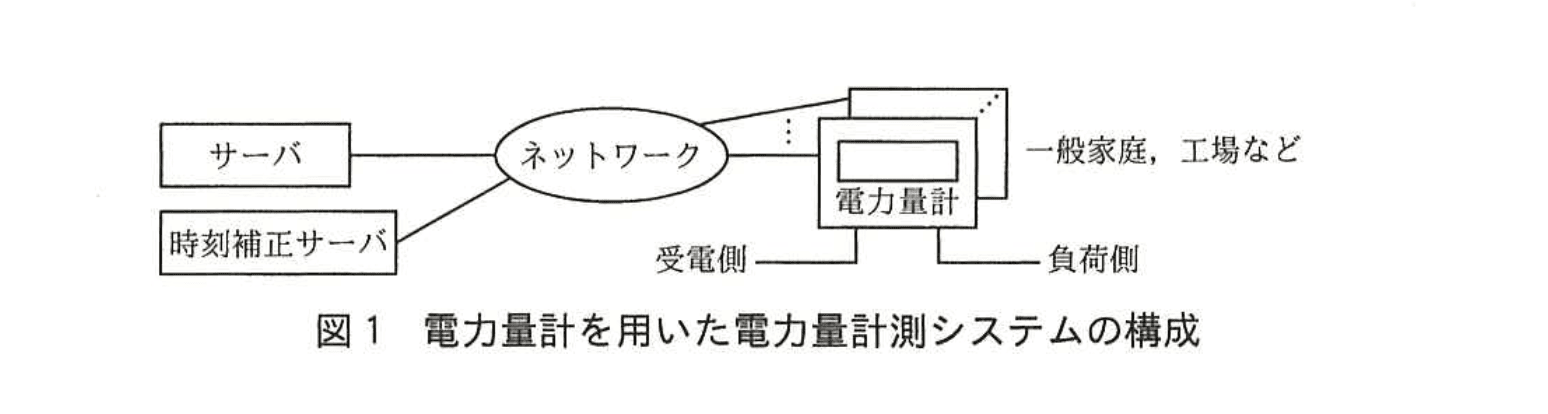 応用情報技術者試験(平成27年度 秋期 午後 問07 図01)