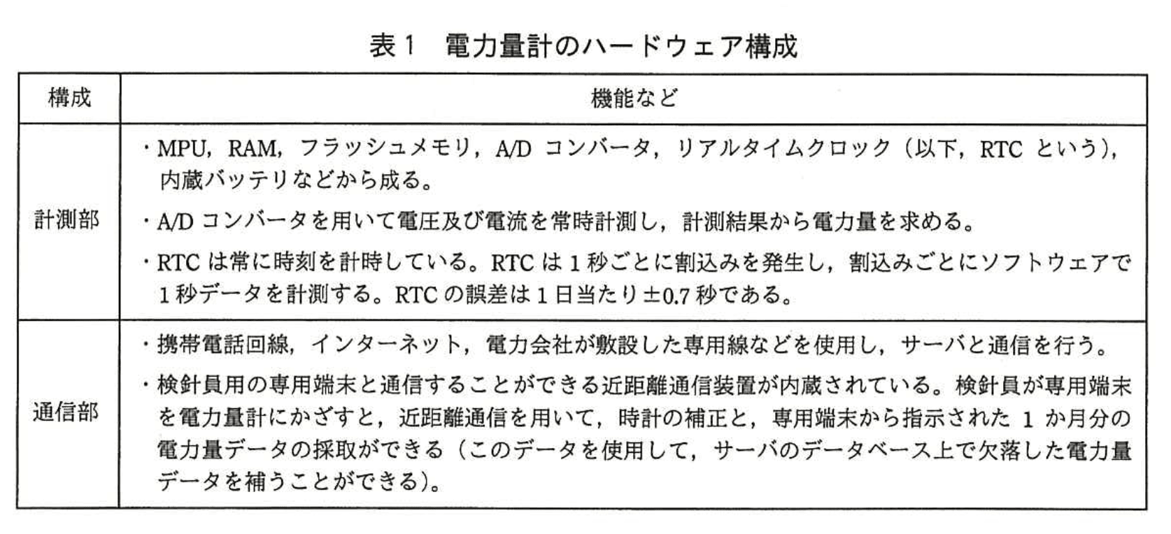 応用情報技術者試験(平成27年度 秋期 午後 問07 表01)