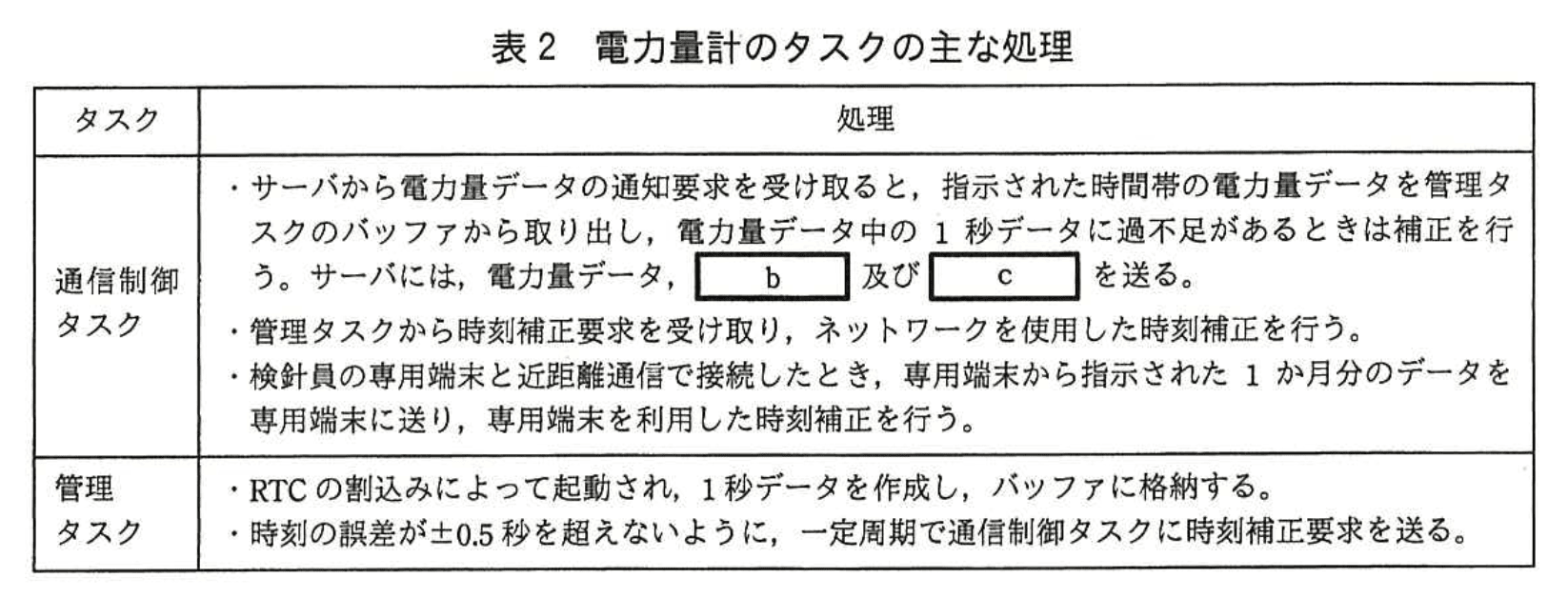 応用情報技術者試験(平成27年度 秋期 午後 問07 表02)
