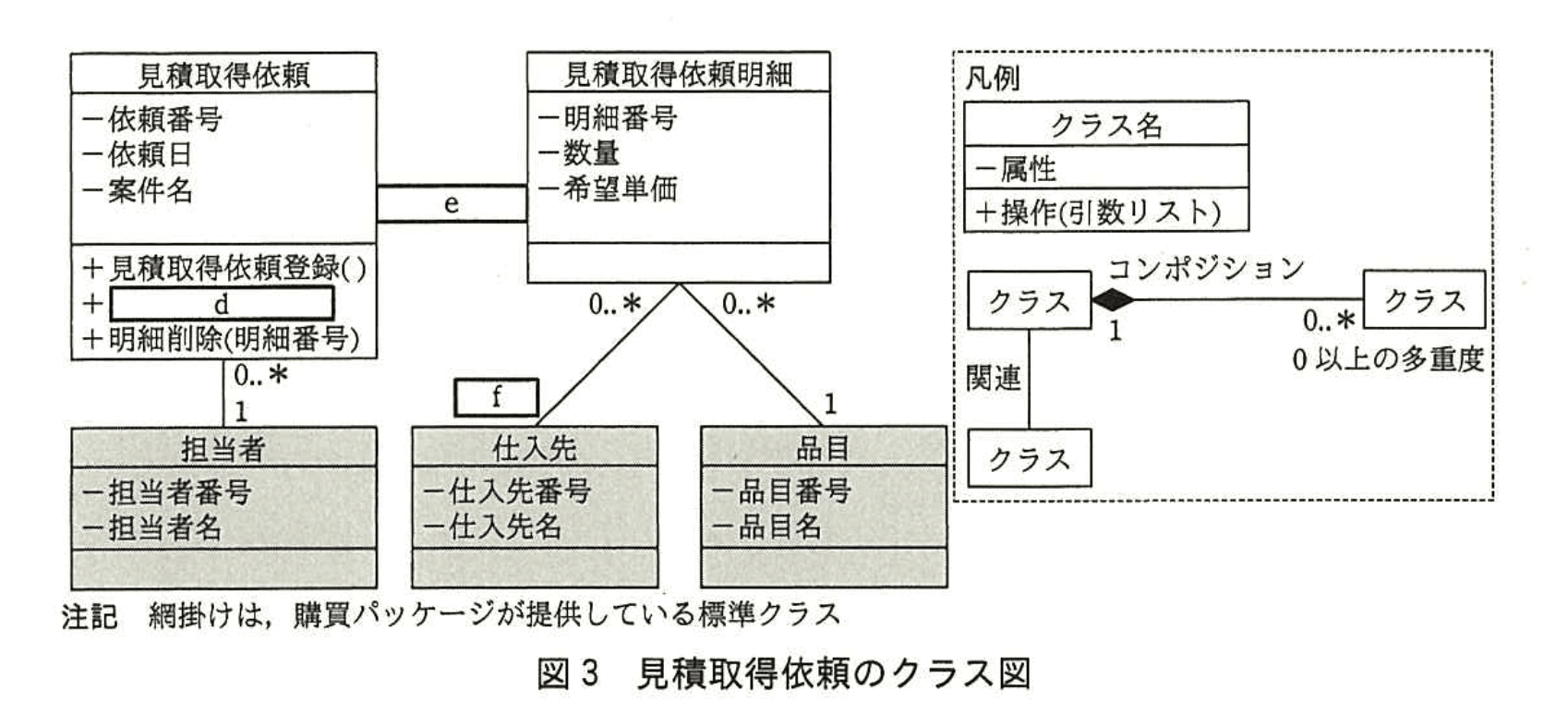 応用情報技術者試験（平成27年度 秋期 午後 問08 図03）