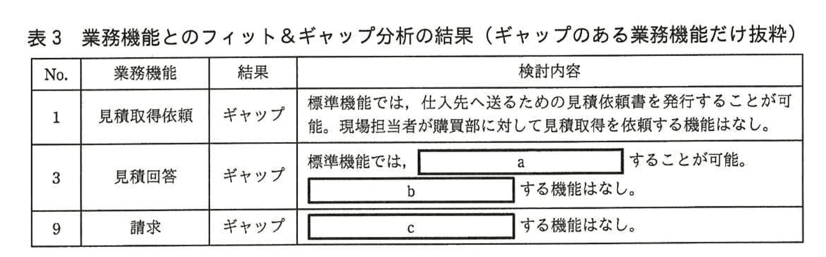応用情報技術者試験（平成27年度 秋期 午後 問08 表03）