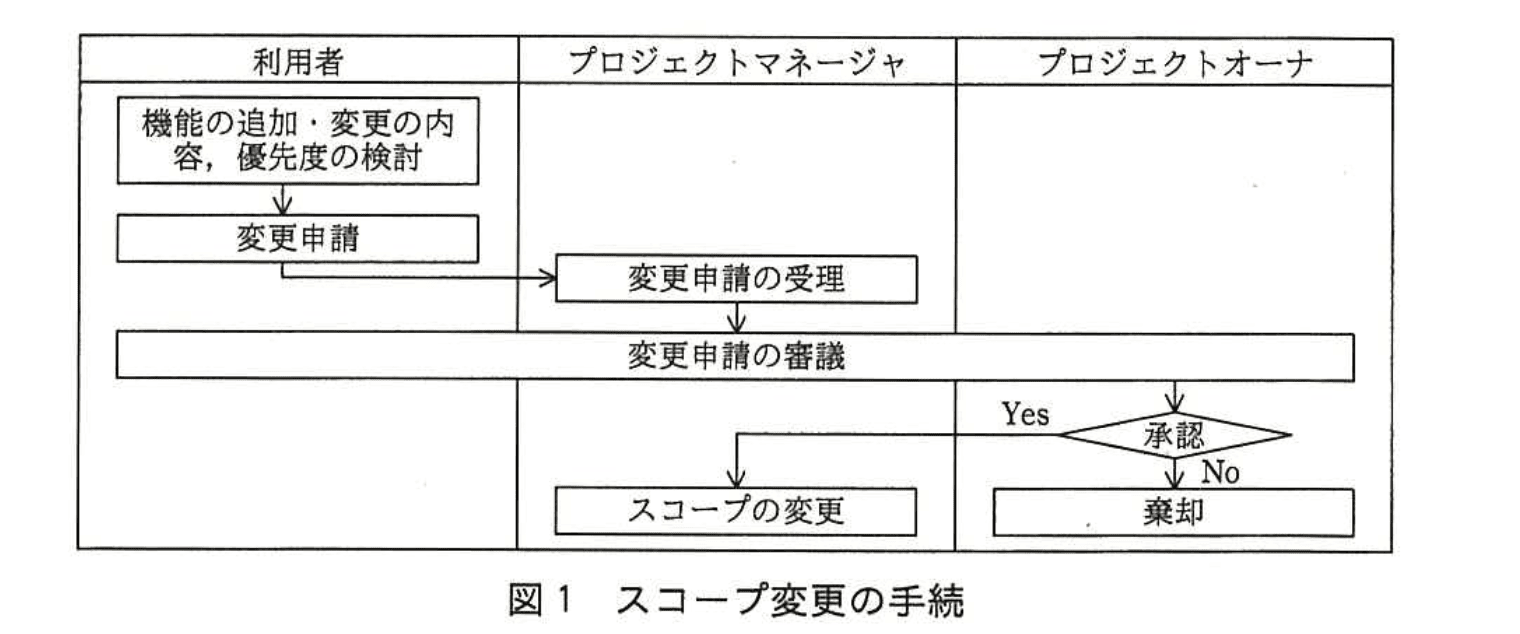 応用情報技術者試験（平成27年度 秋期 午後 問09 図01）