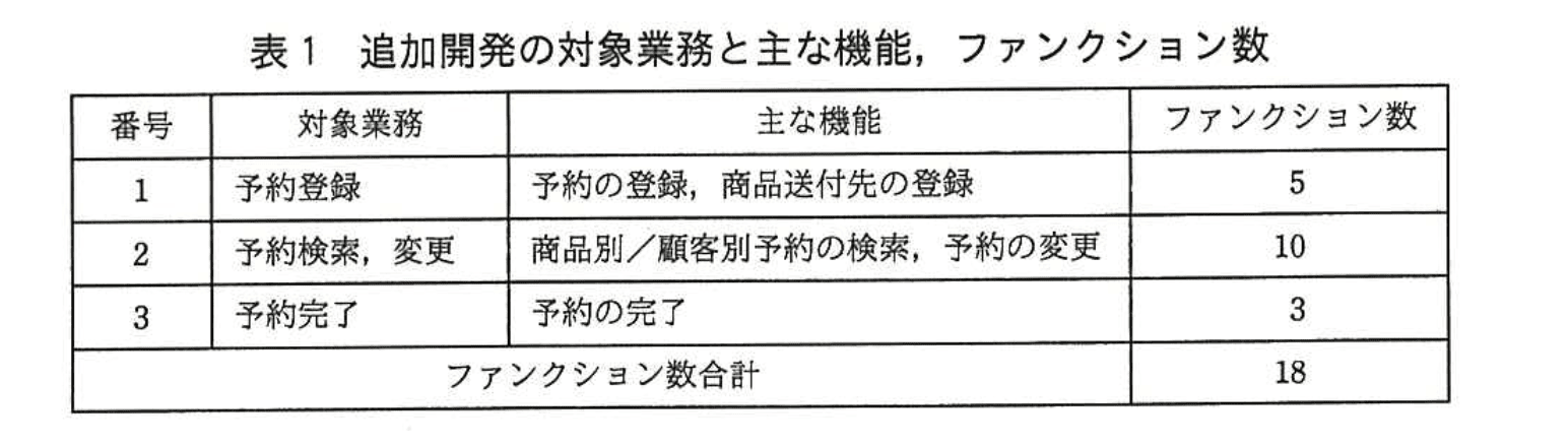 応用情報技術者試験（平成27年度 秋期 午後 問09 表01）
