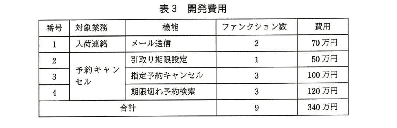 応用情報技術者試験（平成27年度 秋期 午後 問09 表03）