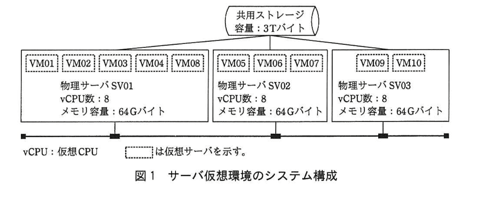 応用情報技術者試験（平成27年度 秋期 午後 問10 図01）