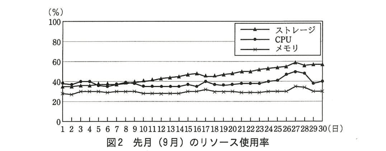 応用情報技術者試験（平成27年度 秋期 午後 問10 図02）