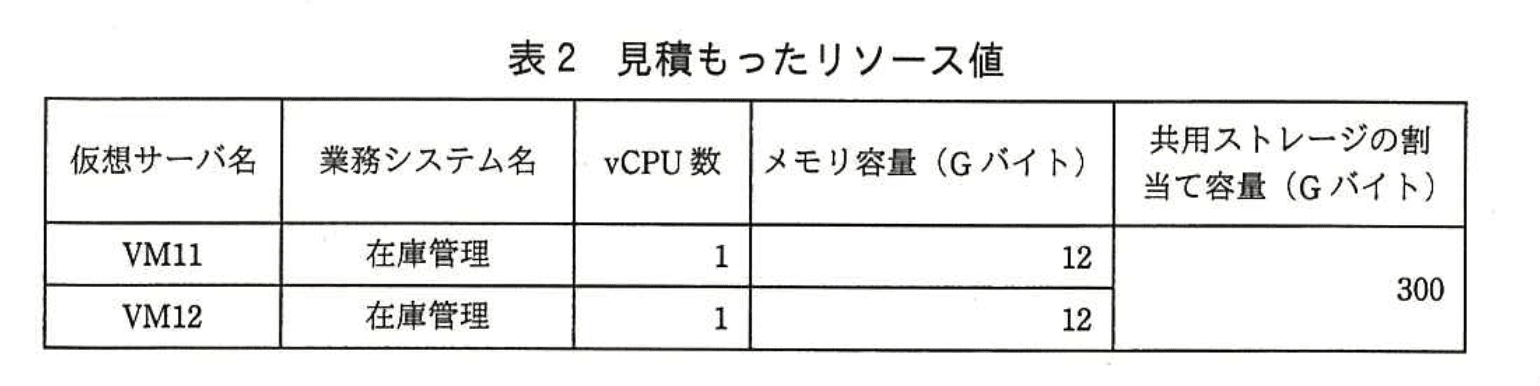 応用情報技術者試験（平成27年度 秋期 午後 問10 表02）