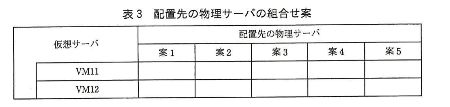 応用情報技術者試験（平成27年度 秋期 午後 問10 表03）
