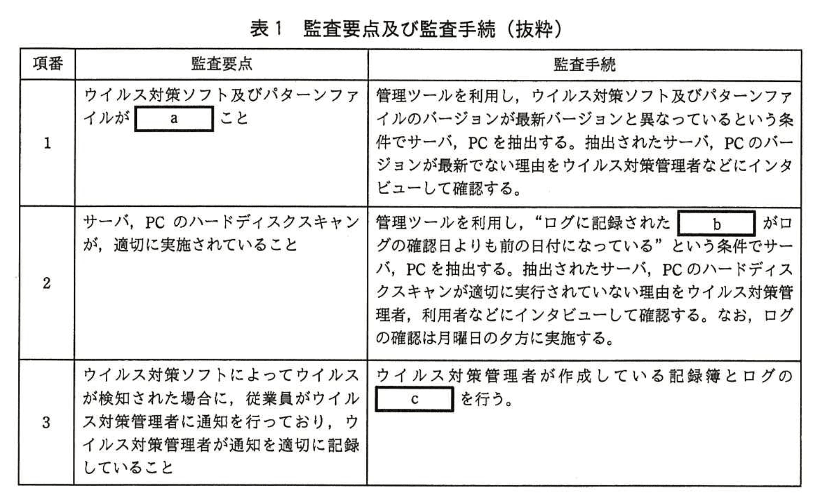 応用情報技術者試験（平成27年度 秋期 午後 問11 表01）