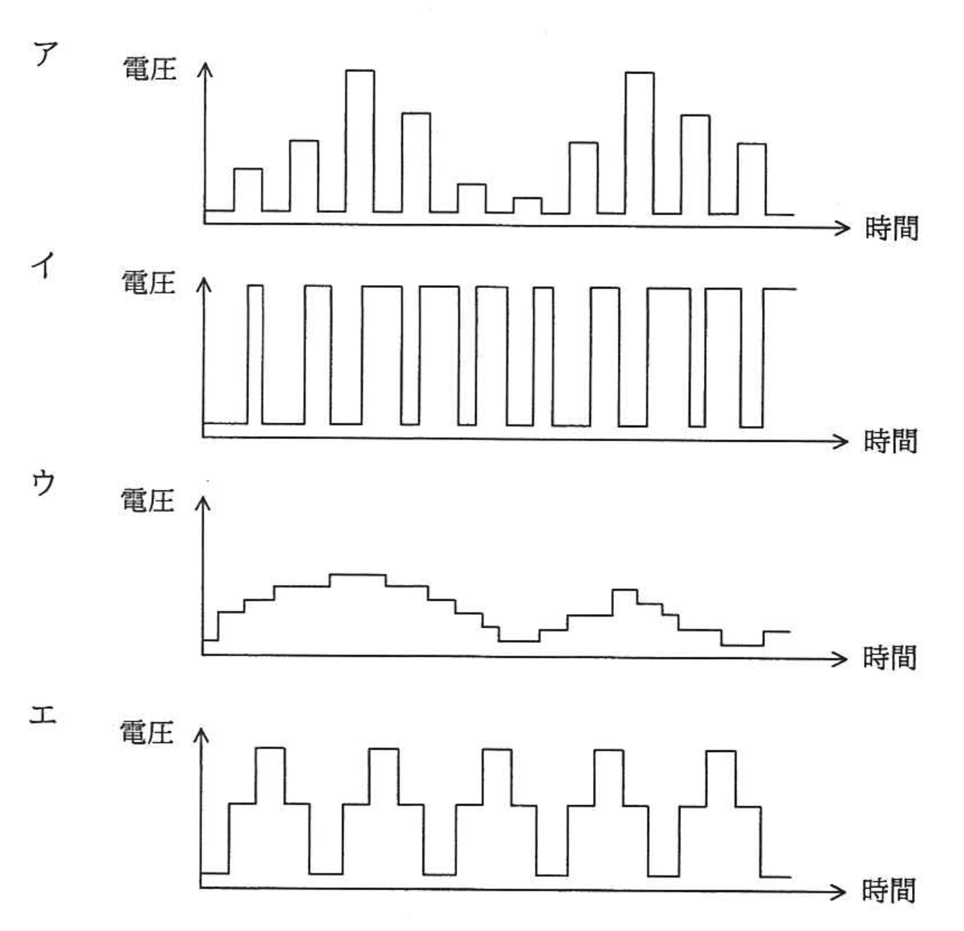 応用情報技術者 2015年 秋期 午前2 問21の選択肢の画像