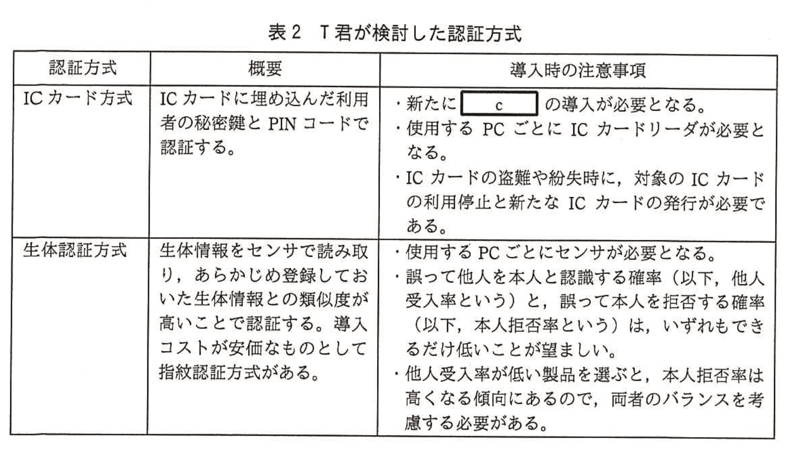 応用情報技術者試験(平成28年度 秋期 午後 問01 表02)