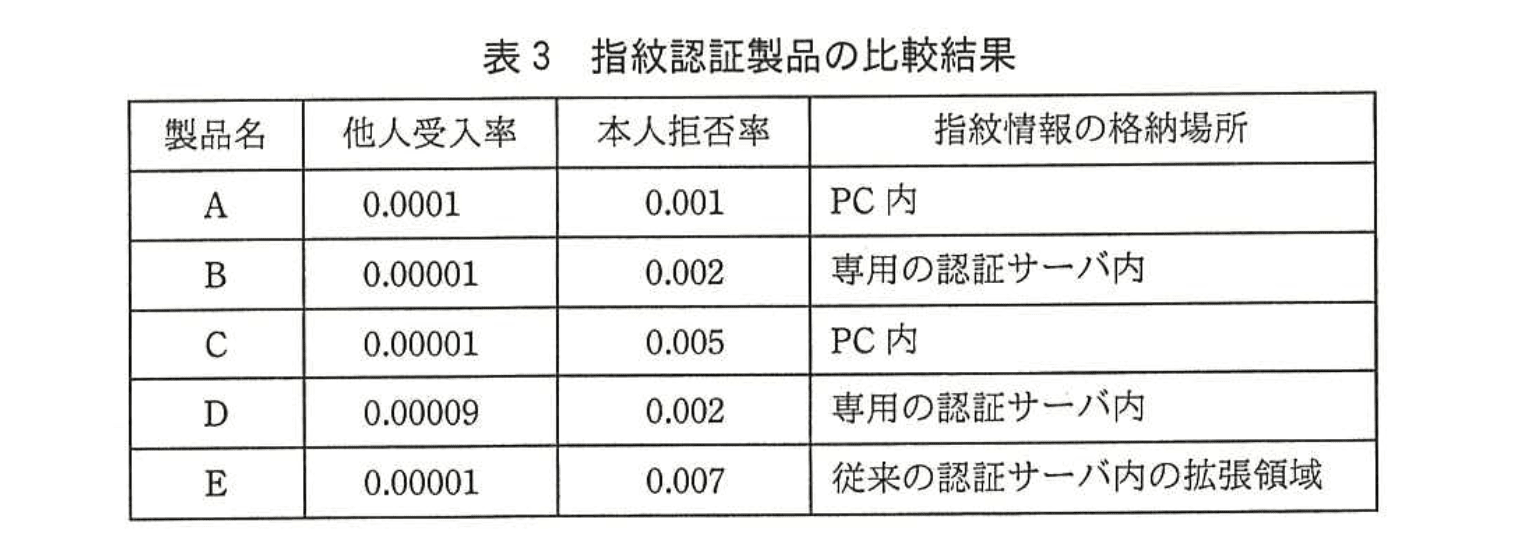 応用情報技術者試験(平成28年度 秋期 午後 問01 表03)