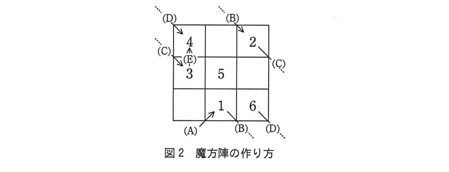 応用情報技術者試験（平成28年度 秋期 午後 問03 図02）