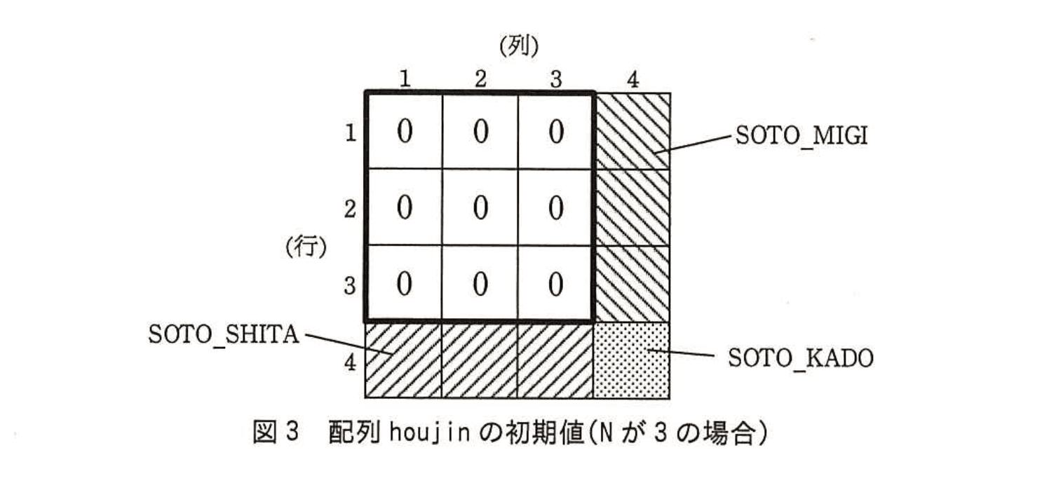 応用情報技術者試験（平成28年度 秋期 午後 問03 図03）