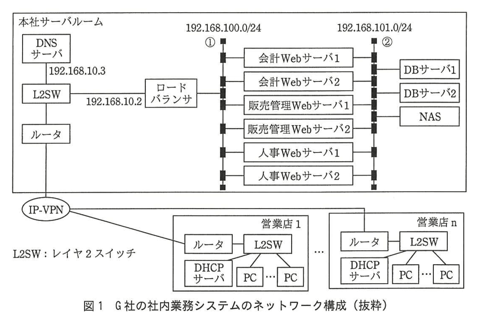 応用情報技術者試験（平成28年度 秋期 午後 問04 図01）