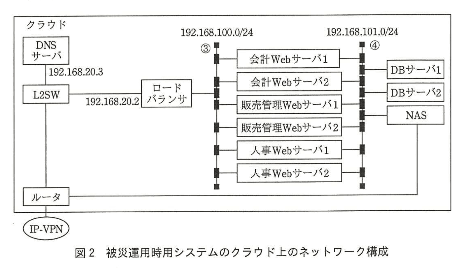 応用情報技術者試験（平成28年度 秋期 午後 問04 図02）