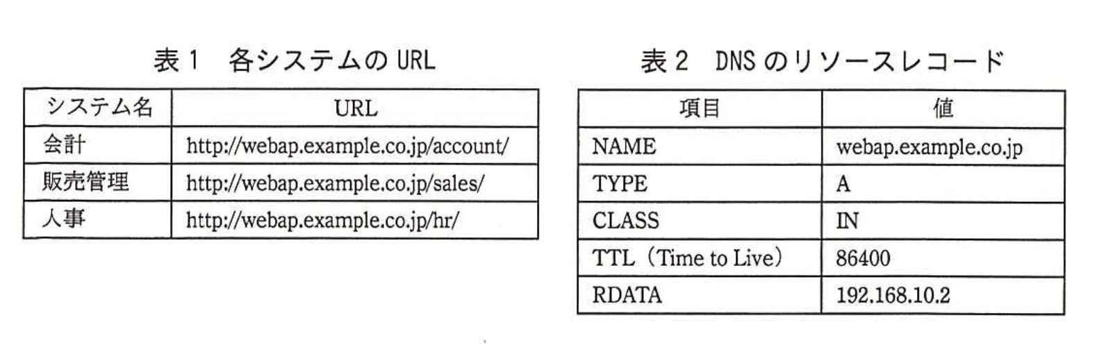 応用情報技術者試験（平成28年度 秋期 午後 問04 表1、2）