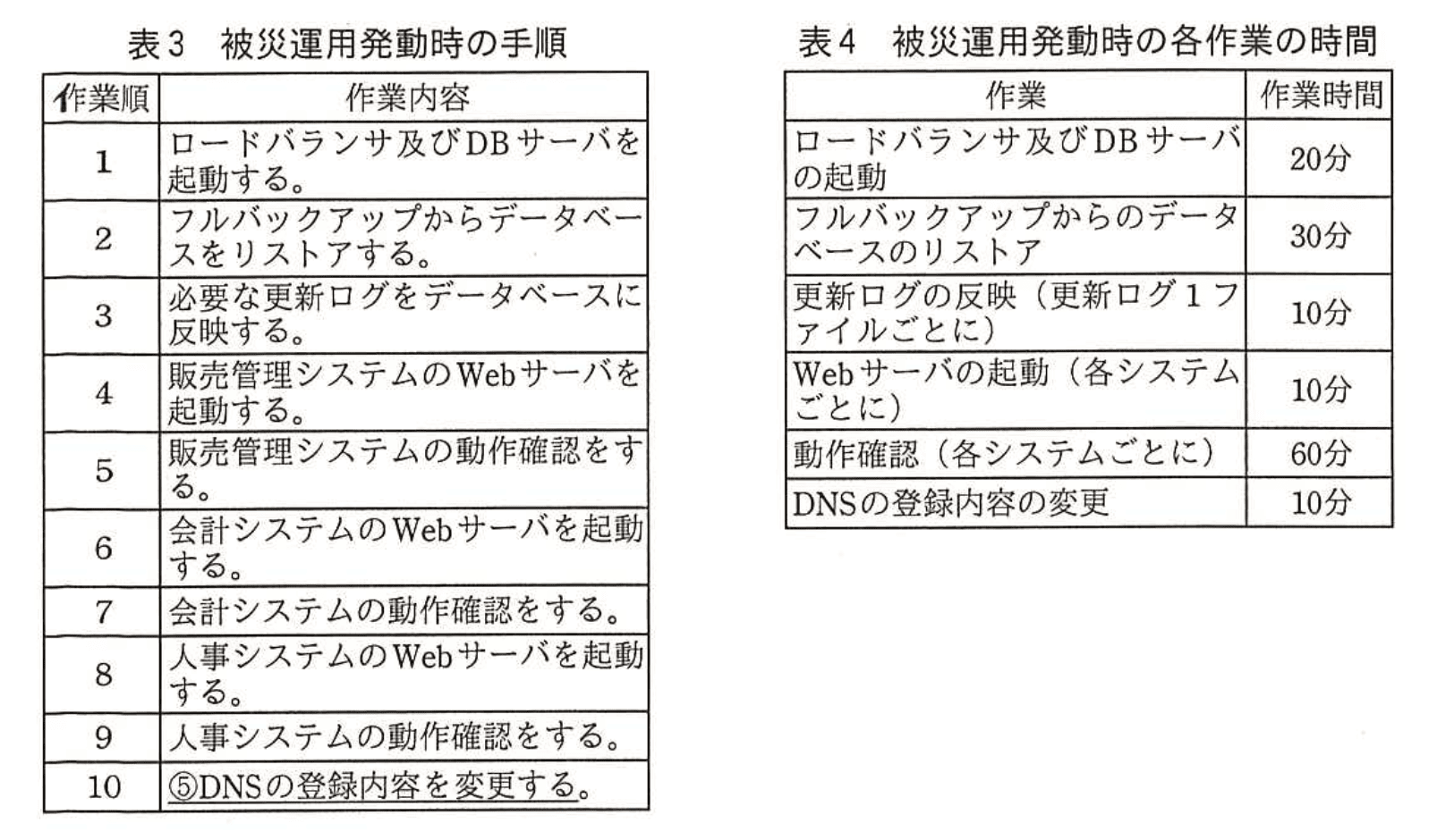 応用情報技術者試験（平成28年度 秋期 午後 問04 表3、4）