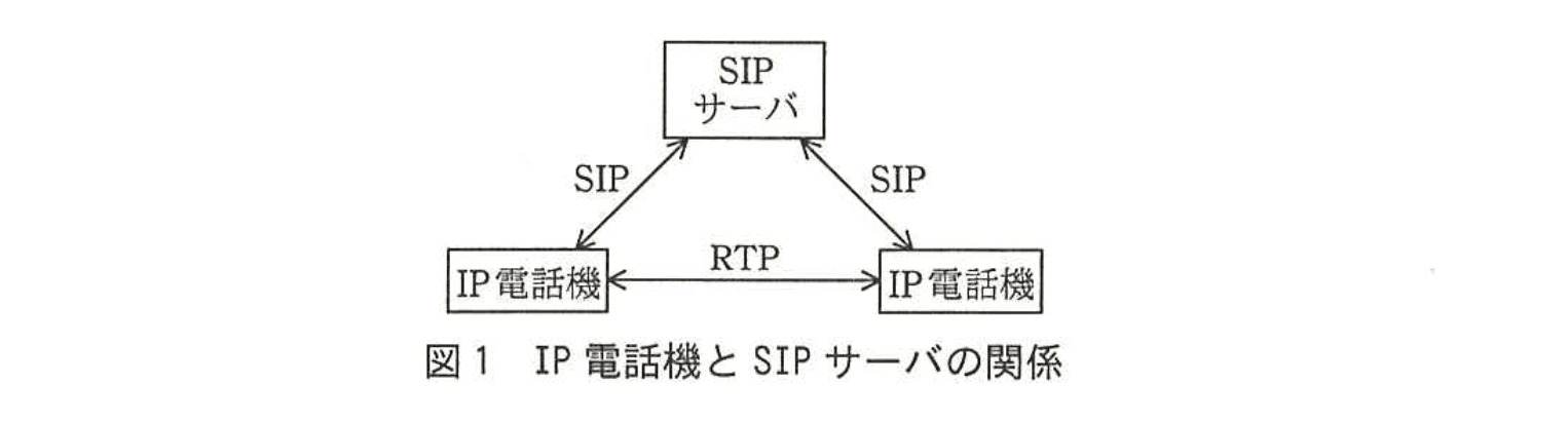 応用情報技術者試験（平成28年度 秋期 午後 問05 図01）