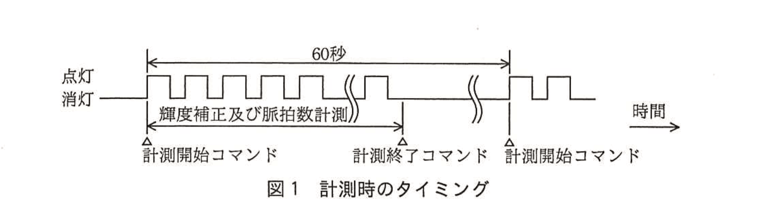 応用情報技術者試験（平成28年度 秋期 午後 問07 図01）
