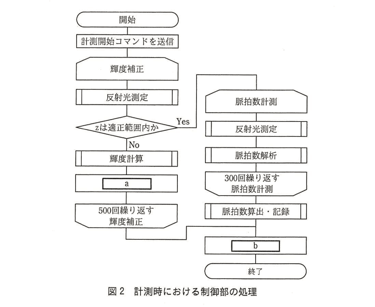 応用情報技術者試験（平成28年度 秋期 午後 問07 図02）