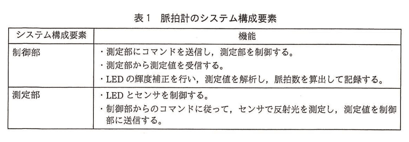 応用情報技術者試験（平成28年度 秋期 午後 問07 表01）