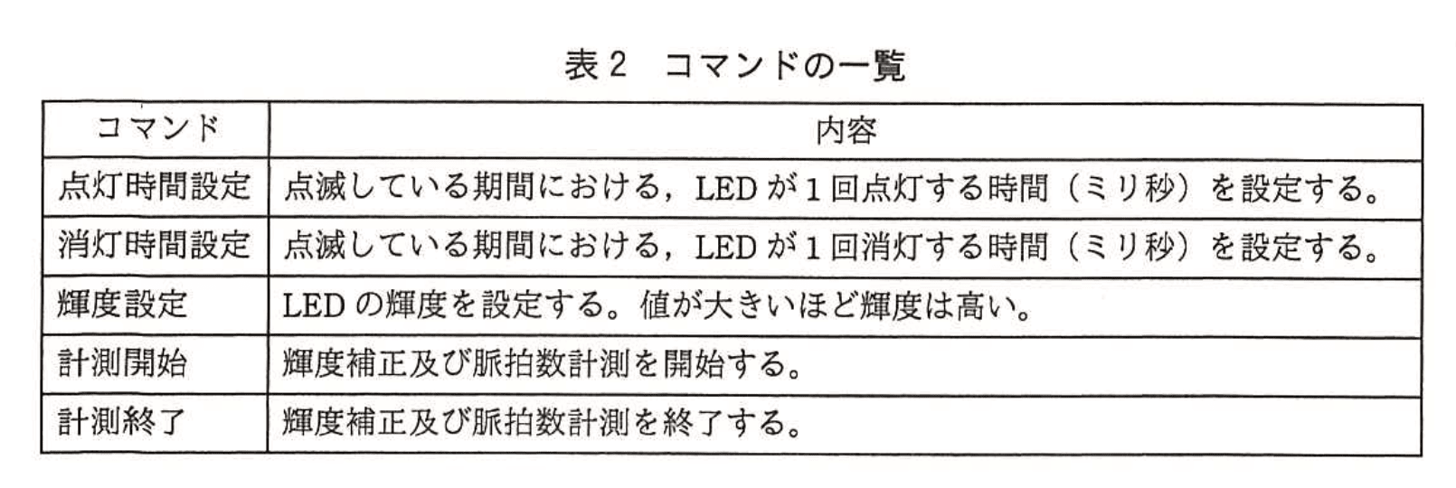 応用情報技術者試験（平成28年度 秋期 午後 問07 表02）