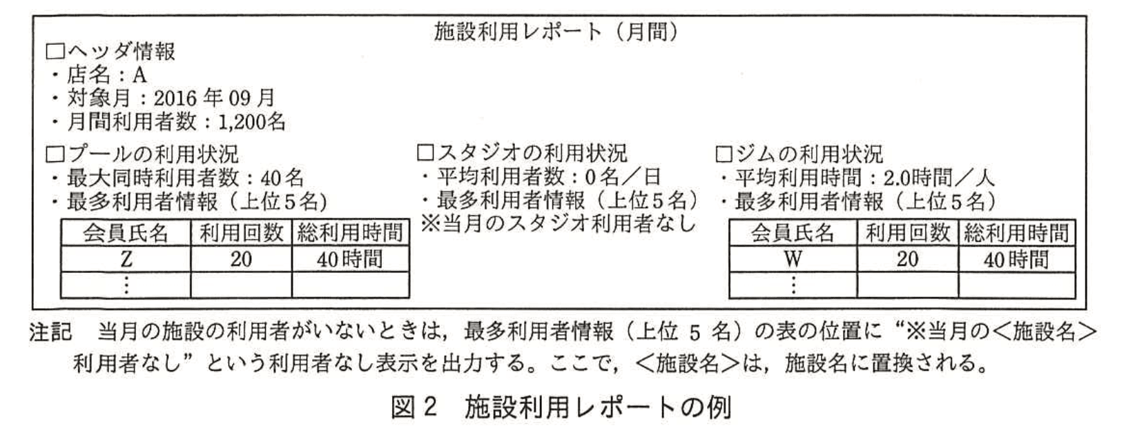 応用情報技術者試験（平成28年度 秋期 午後 問08 図02）