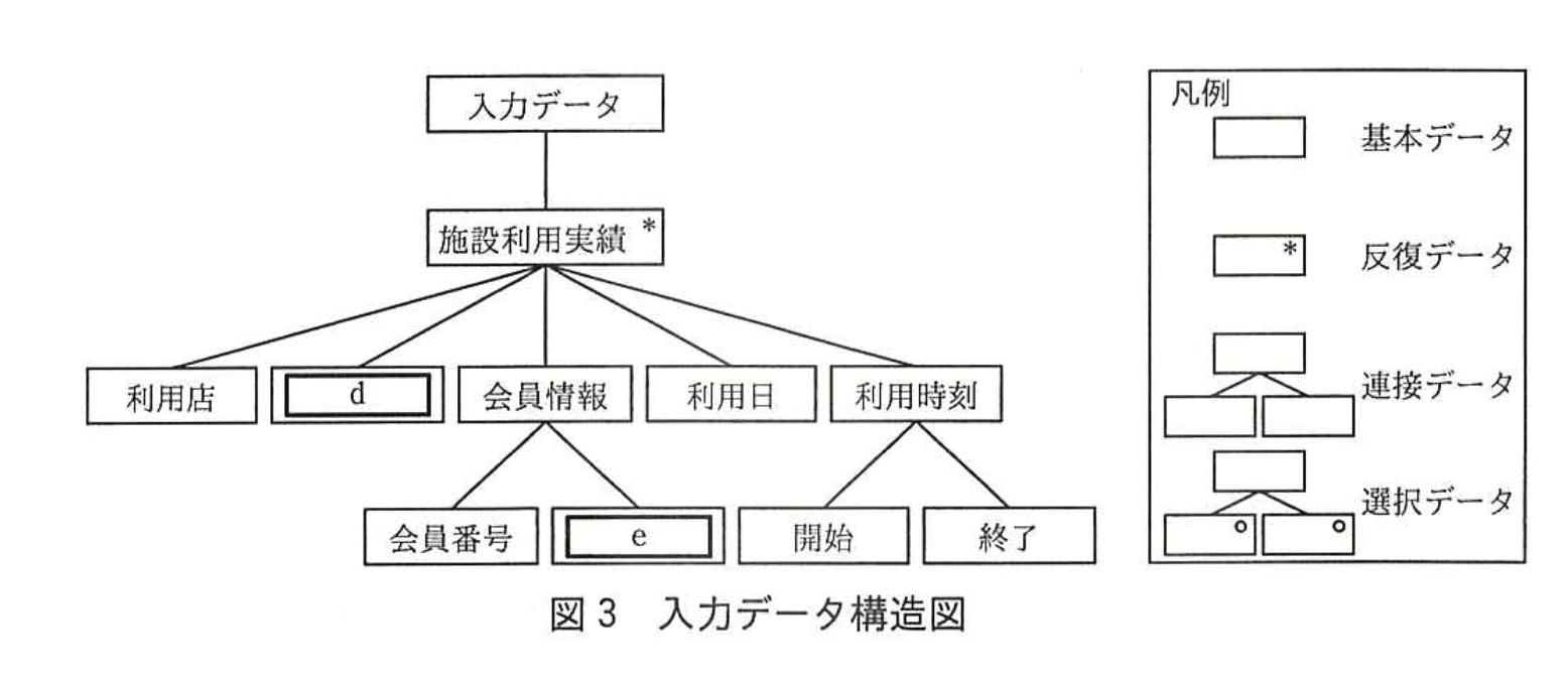 応用情報技術者試験（平成28年度 秋期 午後 問08 図03）